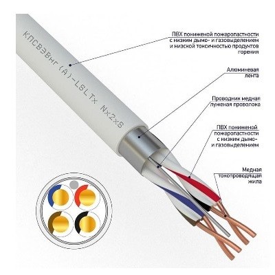 КПСВЭВнг(А)-LSLTx 2х2х0,75