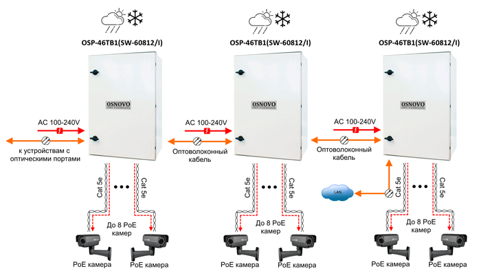 PTZ-Камеры Hikvision S5