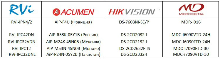 IP камера AXIS M1124